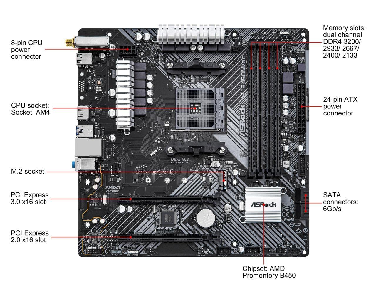 Asrock B450M/AC R2.0, AMD B450, AM4, Micro ATX, 4 DDR4, HDMI, GB LAN, AC Wi-Fi, 1x M.2